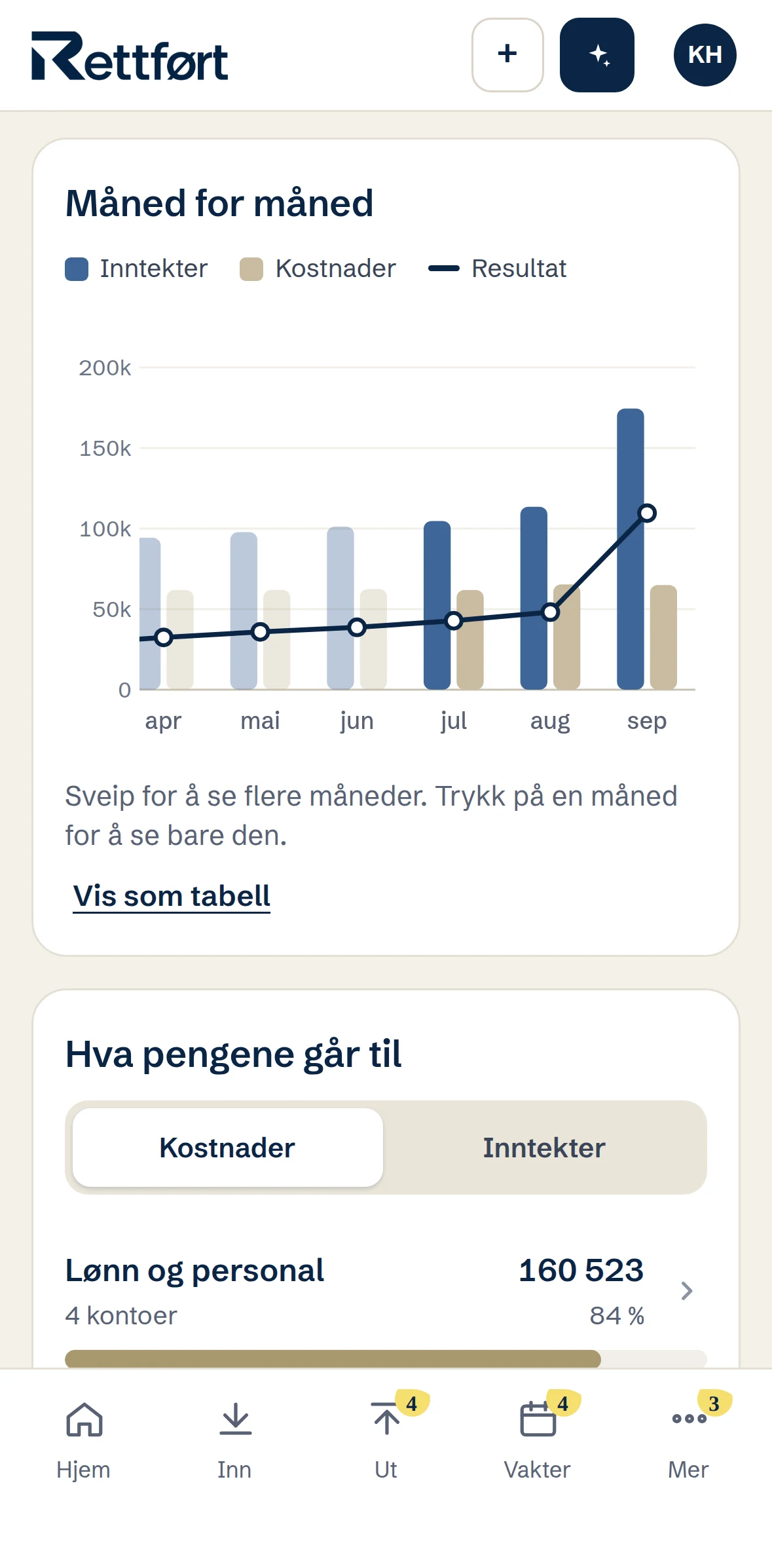 Resultat måned for måned på mobilen