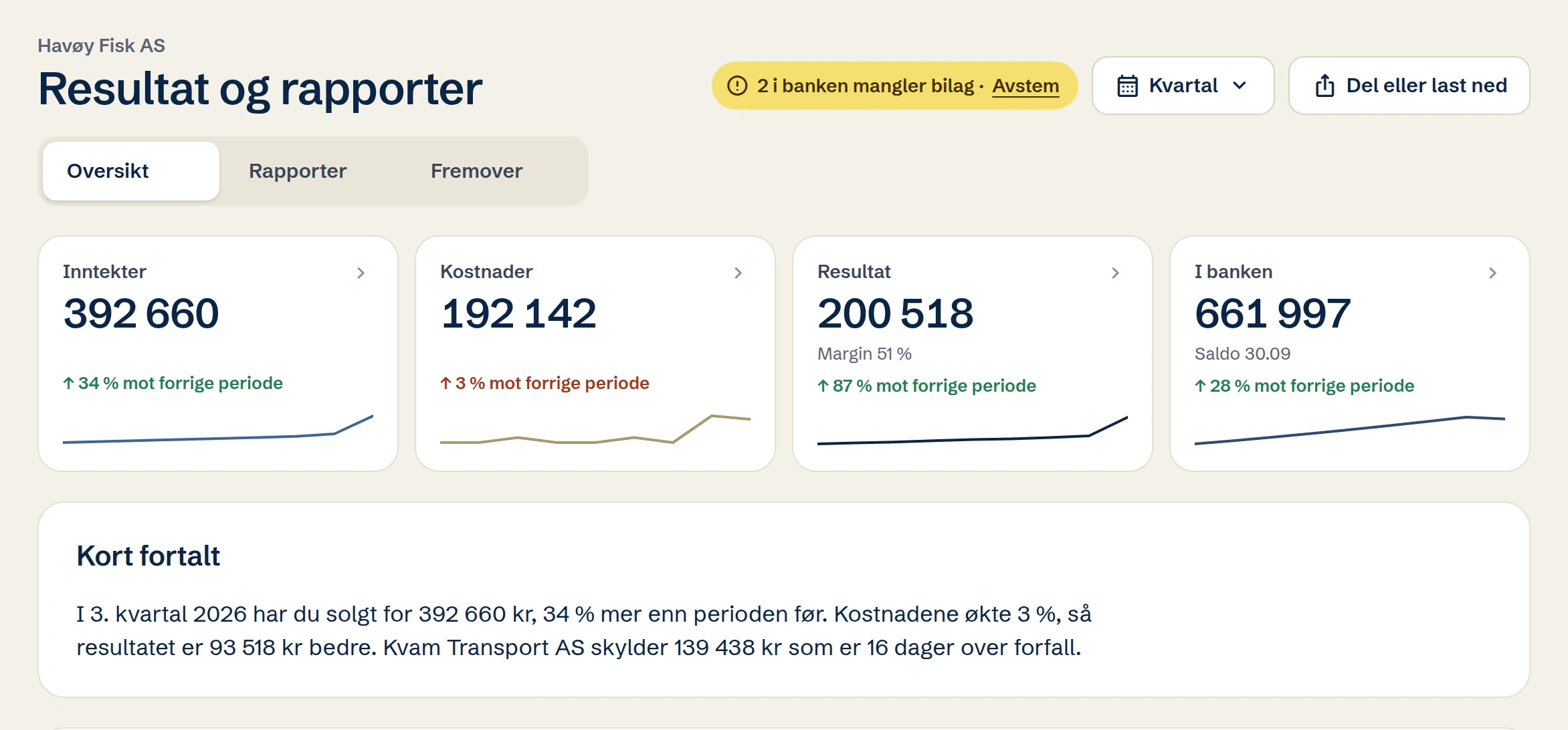 Resultat og rapporter med inntekter, kostnader, resultat og penger i banken