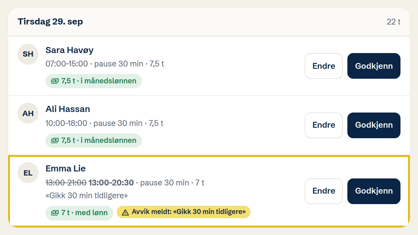 Godkjenn vakter: tirsdagens vakter, med Emmas avvik merket